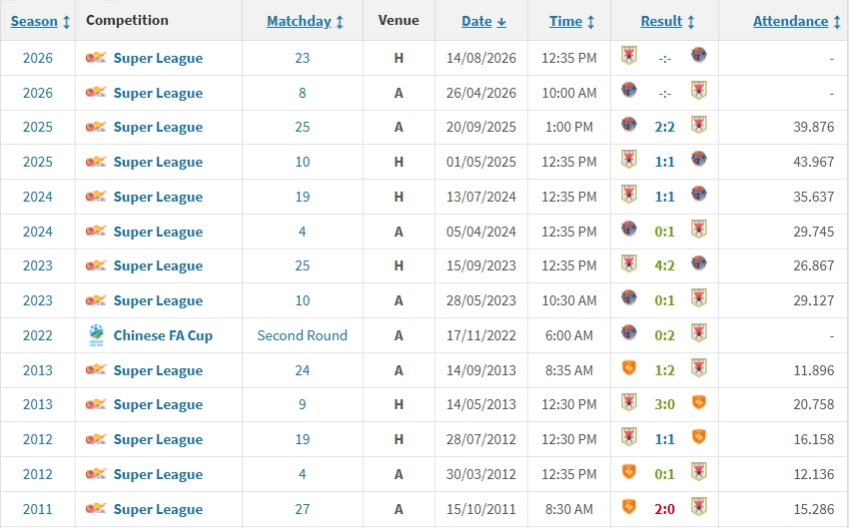 5307天终结！海牛4-1血洗泰山 打破十四年不胜魔咒