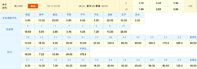 残阵皇马迎战曼城：赔率倾斜客队 防线埋雷恐难阻蓝月