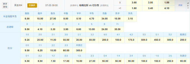 世俱杯1/4决赛:切尔西再战帕尔梅拉斯 竞彩赔率示加时 世俱杯1/4决赛:切尔西再战帕尔梅拉斯 竞彩赔率示加时