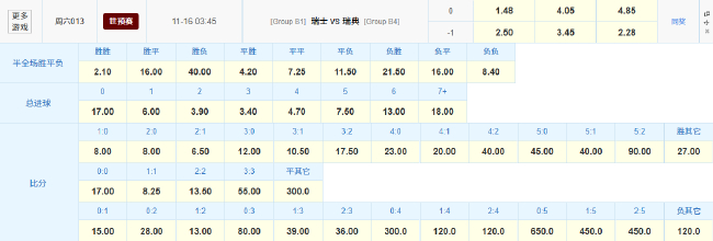 零失球+10净胜球 瑞士主场碾压瑞典直通世界杯