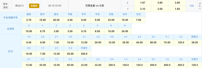 大巴黎世俱杯首秀遇伤病危机 数据力挺击穿马竞防线 大巴黎世俱杯首秀遇伤病危机 数据力挺击穿马竞防线