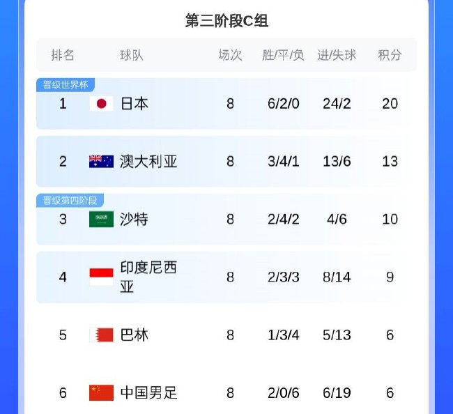 足协官宣:拟申办世预赛附加赛 主场优势或成最后筹码 足协官宣:拟申办世预赛附加赛 主场优势或成最后筹码