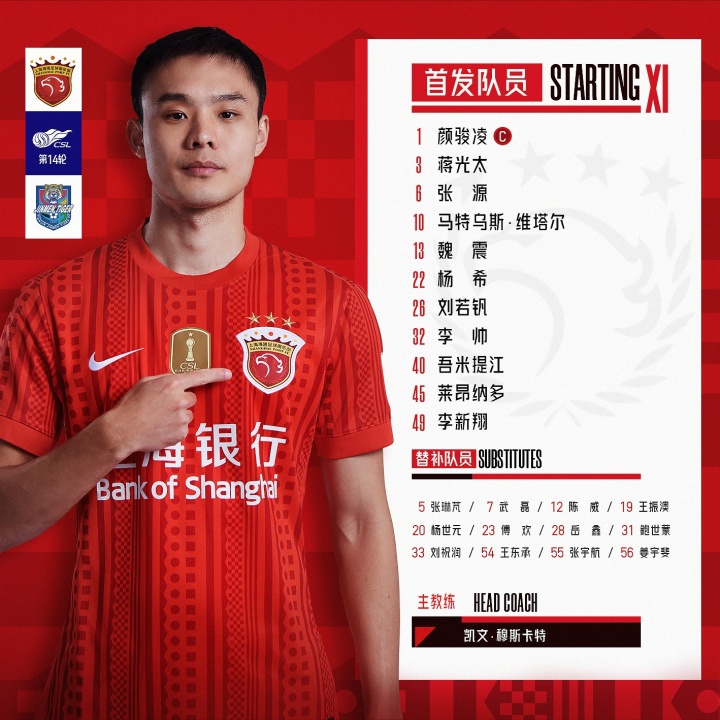海港津门虎首发:奥斯卡伤缺 武磊领衔三叉戟 海港津门虎首发:奥斯卡伤缺 武磊领衔三叉戟