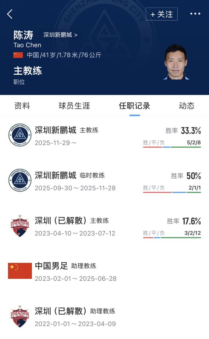 陈涛下课倒计时 深圳新鹏城今日付解约金