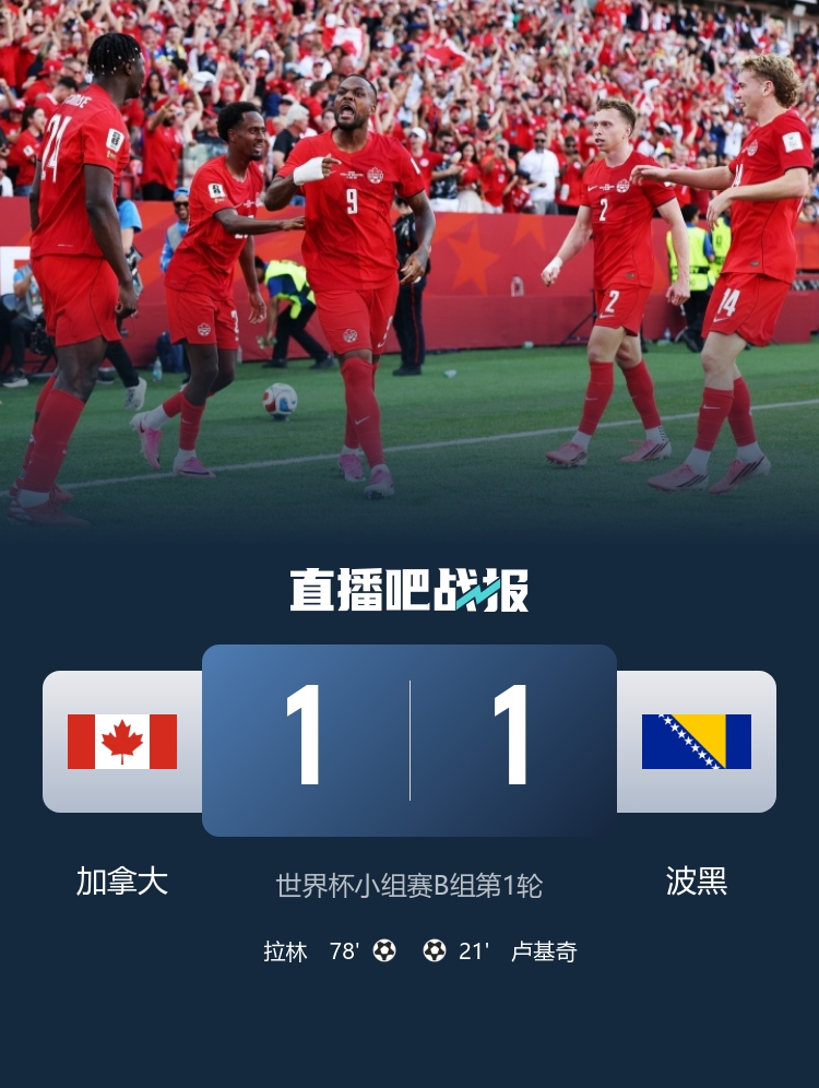 加拿大1-1波黑客取世界杯首分，拉林替补121秒救主，东道主不败金身延续