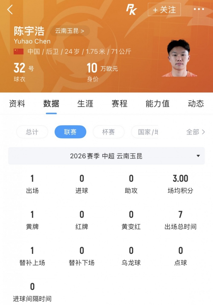仅1次中超出场,陈宇浩租借深圳青年人 仅1次中超出场,陈宇浩租借深圳青年人
